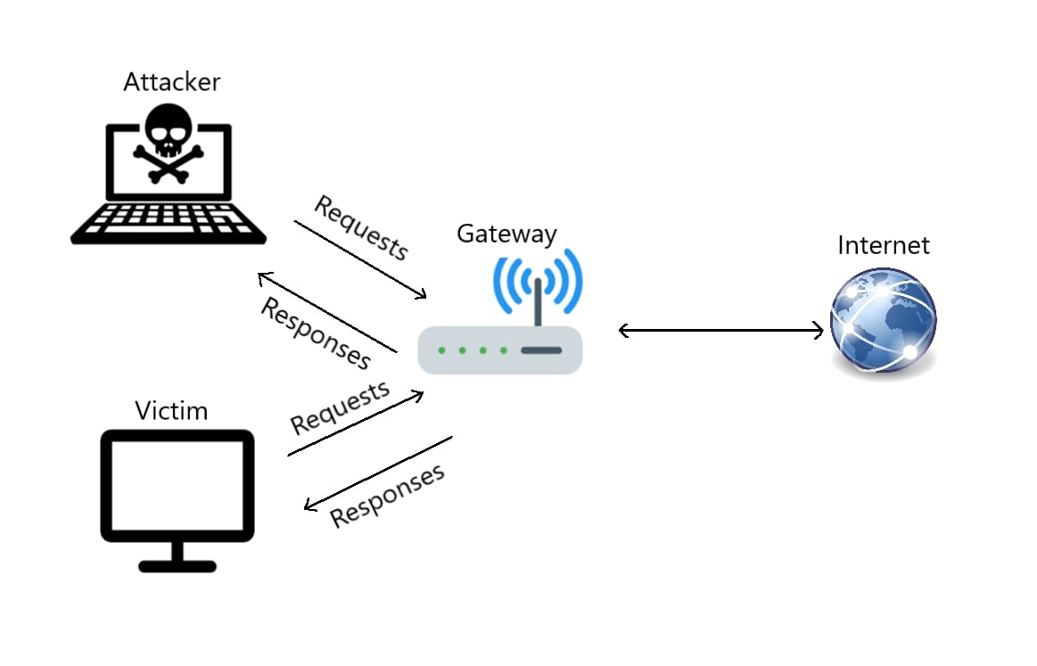 Regular network