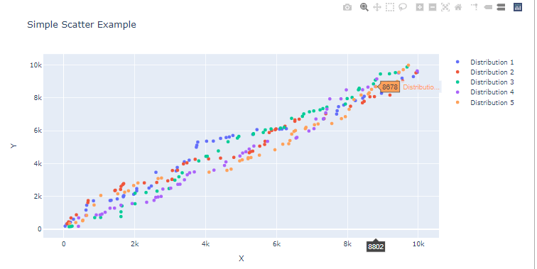 Multiple Scatter plots in plotly