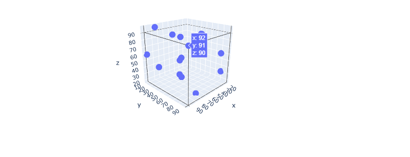 3D scatter plots in plotly