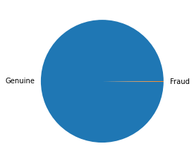 Data classes