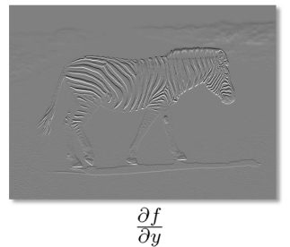 Applied Gradient in Y