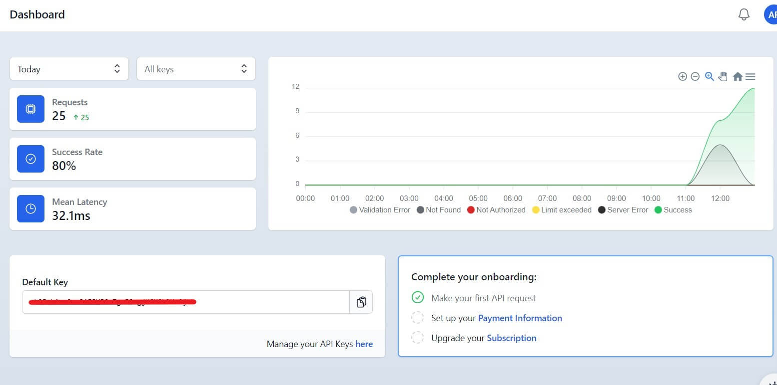 Currency API dashboard