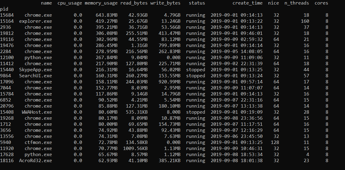 Python Process Monitor
