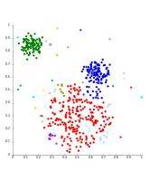 Heirarchical clustering (sourced from wikipedia)