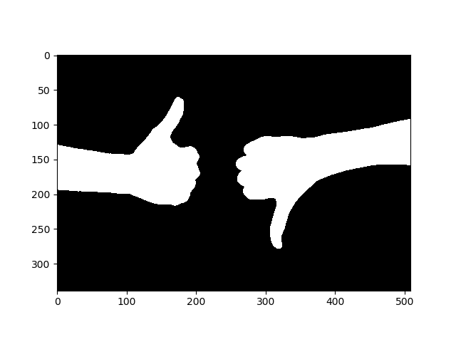 Binary threshold image for contour detection