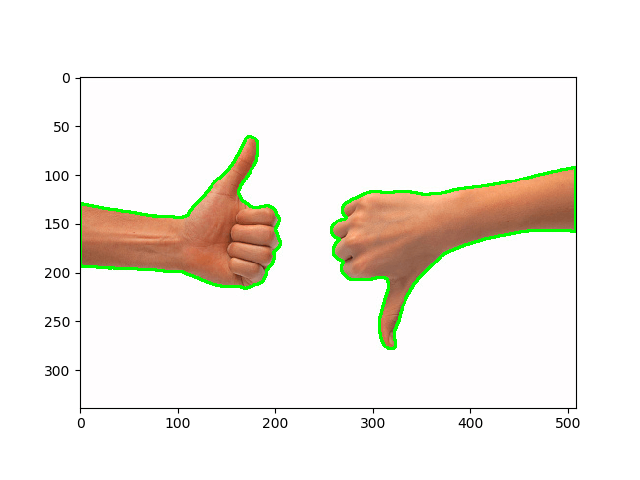 Contours detected OpenCV Python