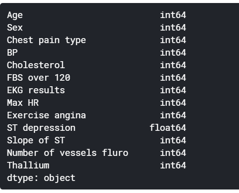 Feature Selection using Scikit-Learn in Python - The Python Code
