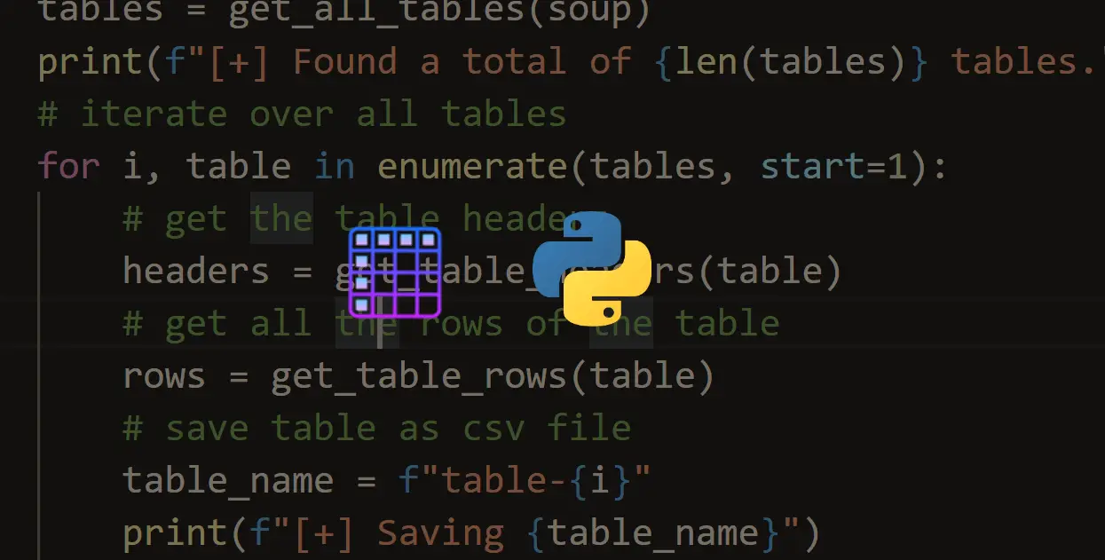 How to Convert HTML Tables into CSV Files in Python