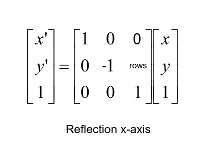 Reflection matrix x-axis