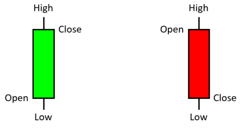 Candlestick structure