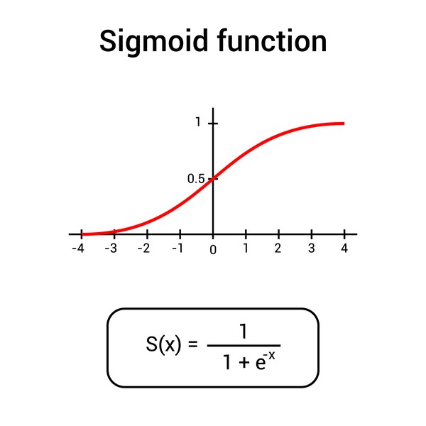 función sigmoidea