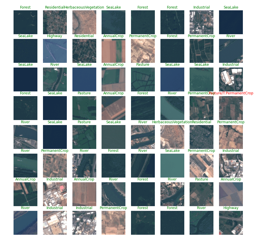 Example samples inferred from the model